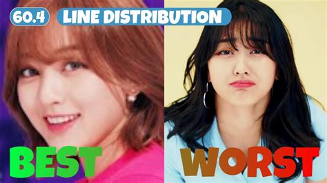Best And Worst Line Distributions Of Kpop Girl Groups Youtube