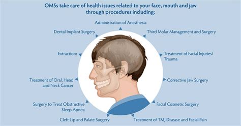 What Is Oral And Maxillofacial Surgery