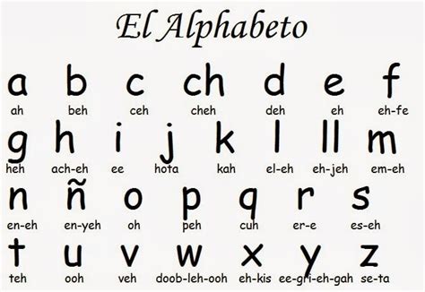 Spanish Alphabet Pronunciation Learn Spanish Now
