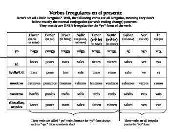 Irregular Yo Verb Present Tense Notesheet In Spanish Present Tense