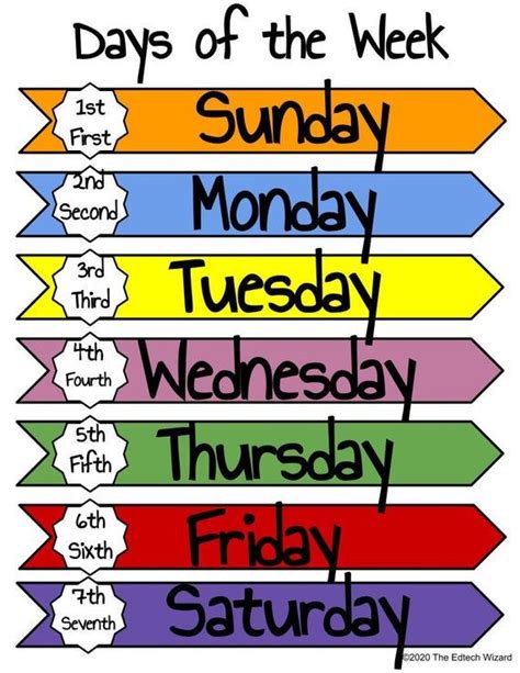 Days Of The Week Months Of The Year Printable Vipkid Etsy Months In