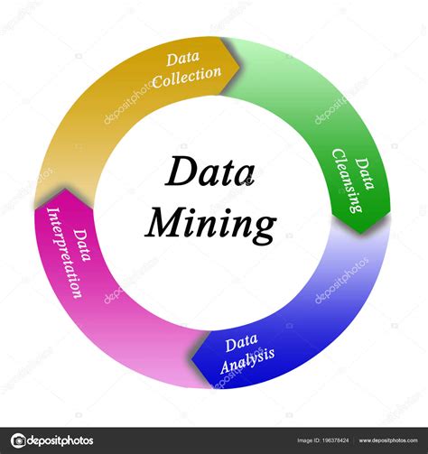 Components Data Mining Process Stock Photo By ©vaeenma 196378424