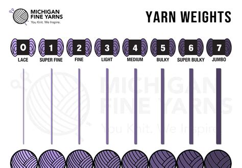 A Beginners Guide To Yarn Weights Michigan Fine Yarns