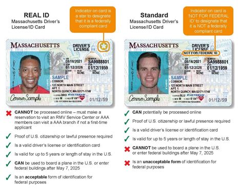 Massachusetts Identification Id Requirements 2023