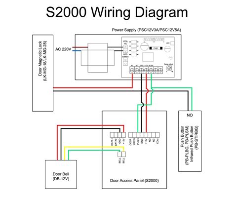 Every vehicle has a different wiring schematic so in most cases a simple 12 volt tester will be your best friend for finding a quality reverse activated power source. Wiring Diagram For Voyager Backup Camera - Collection - Wiring Diagram Sample