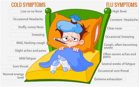 How To Tell Whether You Have A Cold Or The Flu | WorldTruth.Tv