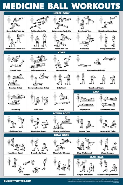 Buy Quickfit Medicine Ball Workout Poster Exercise Routine For