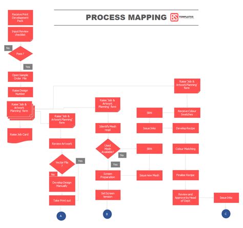 Business Process Mapping Flow Steps With Examples