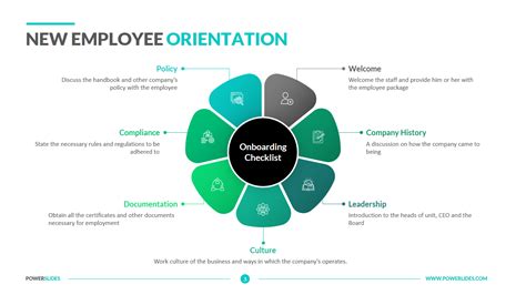 New Employee Orientation Outline
