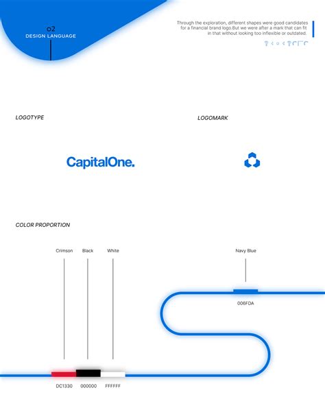 CapitalOne - Rebranding 2025 on Behance