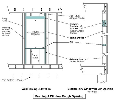 Diagram Of Framing For Rough Opening For Window Steel Frame House