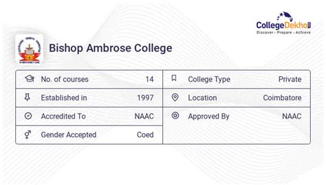 Bac 2023 Admission Fees Courses Ranking Placement