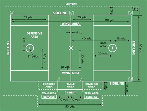 Lacrosse Field Diagram Dimensions And Rules Lax Farmer