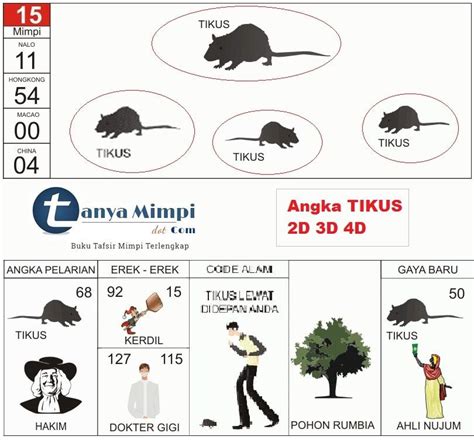 Mimpi digigit anjing laut saat berenang. Mimpi Dikejar Anjing Nomor Togelnya - MIMPICROT