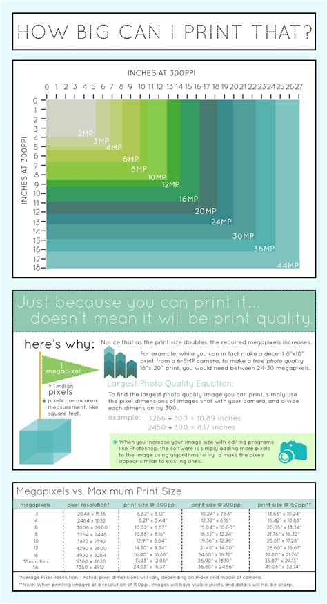 Photography Cheat Sheet Camera Resolution X Print Size Chart