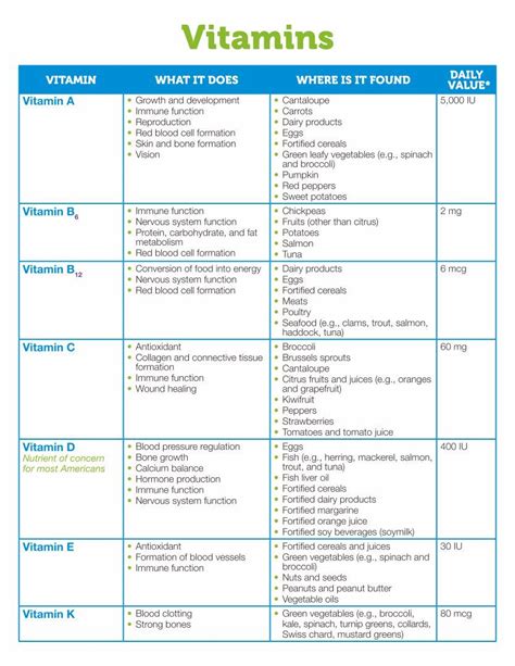 Printable Vitamin And Mineral Chart Printablee Vitamin Charts