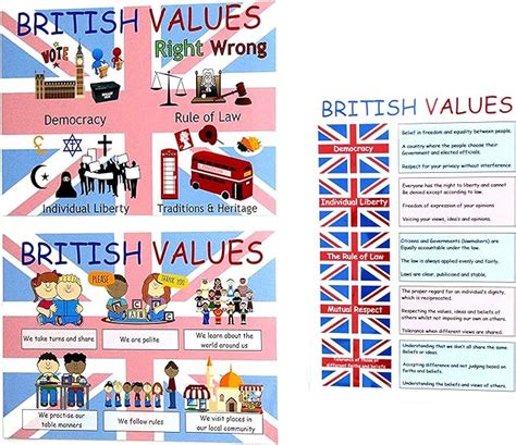 Kids2learn British Values A4 Poster Classroom Display For Schools