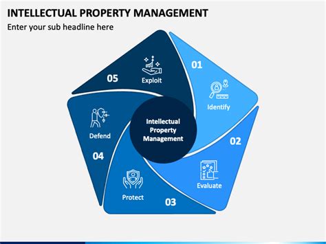 Intellectual Property Management Powerpoint Template Ppt Slides