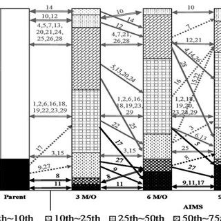 Content validity is not tested for. Content Validity Index of the Instructional Leaflet ...