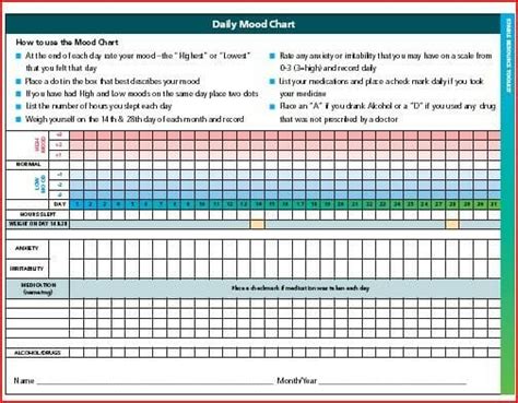 Free Printable Bipolar Mood Chart
