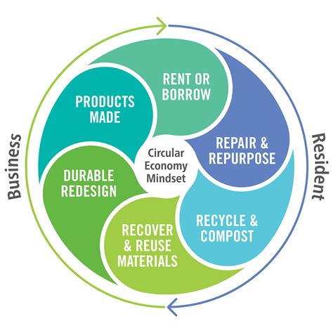 Recycling Robots And Circular Economy Bobee Robotics