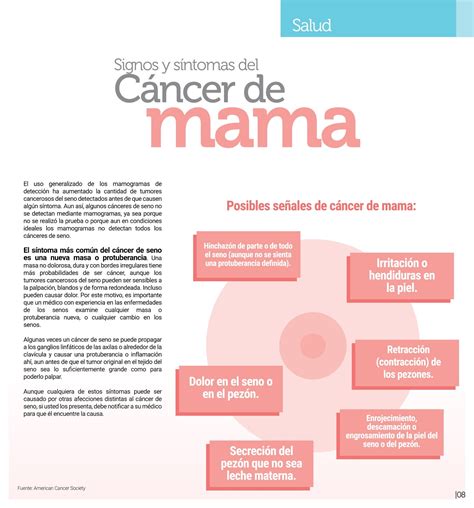 Cancer De Seno Sintomas Y Signos