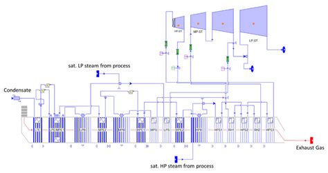 A combined gas and steam turbine power plant is designed to produce 190 mw mechanical energy. Schematic of the Heat Recovery Steam Generator (HRSG) and ...
