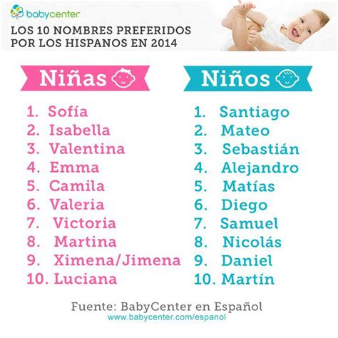 pin de valeria rivera en nombres y su significado nombres de bebes nombres de bebes bonitos