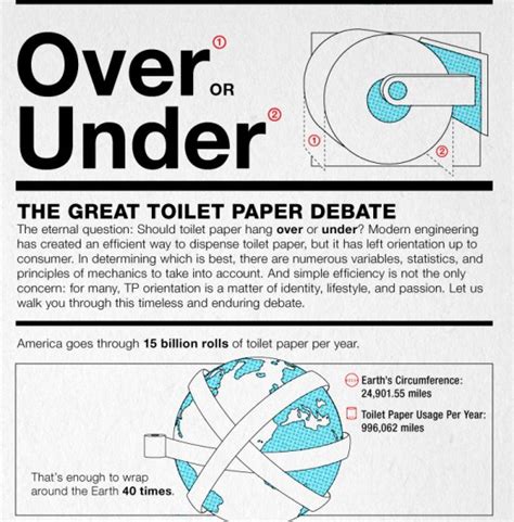 The Great Toilet Paper Debate Infographic