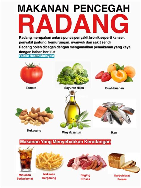 Konsumsi makanan ini untu mencegah kanker. Tips-tips Mencegah Kanser - Tips Kesihatan