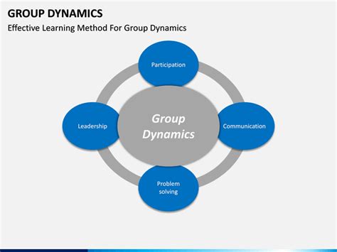 Group Dynamics Powerpoint Template