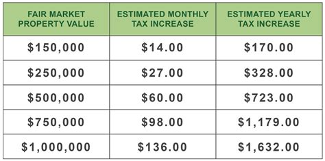 Referendum | Pine City Public Schools