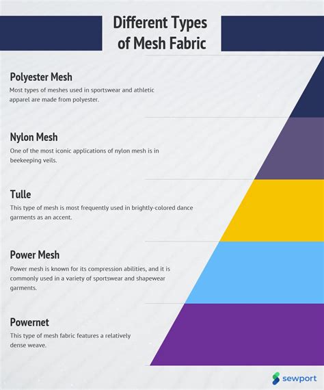 What Is Mesh Fabric Properties How Its Made And Where Sewport