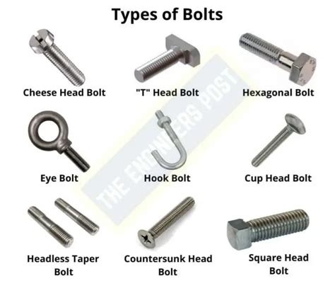 12 Different Types Of Fasteners Their Uses And Examples [pdf]