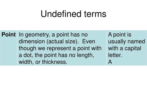 Ppt Geometry Points Lines Planes And Angles Powerpoint