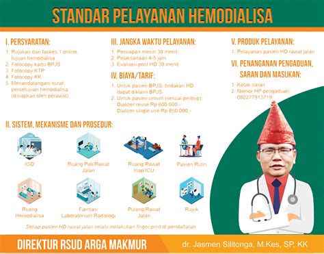 Infografis Standar Pelayanan Hemodialisa Rsud Argamakmur Garuda Daily