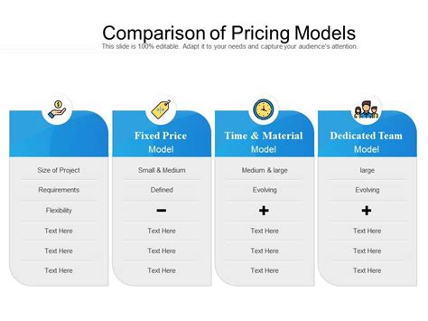 Comparison Of Pricing Models Presentation Graphics Presentation
