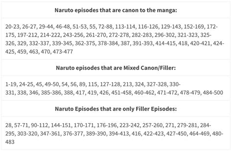 Naruto Shippuden Filler Guide Reddit Turona