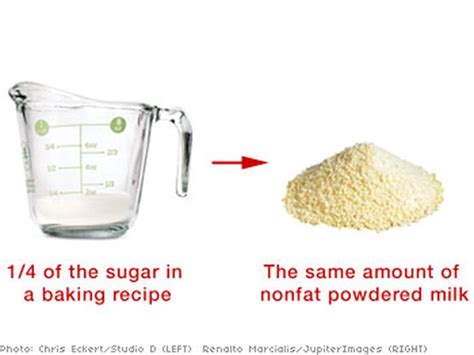 Combine dry ingredients and mix very, very well. Healthy Substitutes