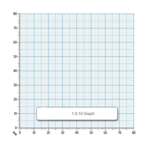 Rapid A4 Graph Paper 1510mm Squared Punched 75gsm 500 Sheets Rapid