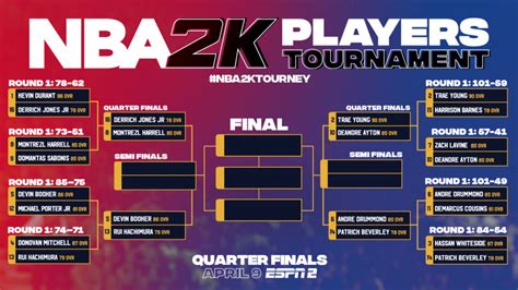 The system allows the ten top teams in the eastern and western conference standings to play their chances for a spot in the playoffs, making the end of the regular season more. NBA 2K20 Player Tournament - Everything you need to know