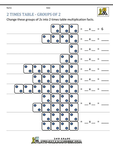 Threes Times Tables Worksheet