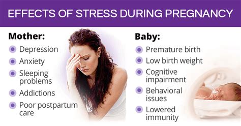 Stress During Pregnancy Shecares