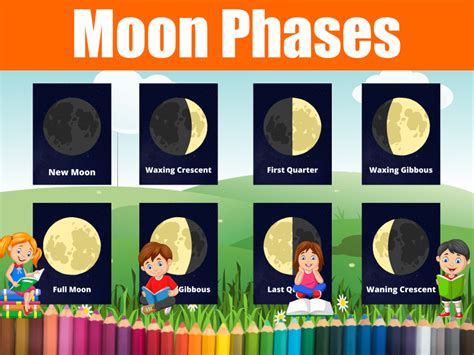 Moon Phases Posters Printable Phases Of The Moon Flashcards For Ks1