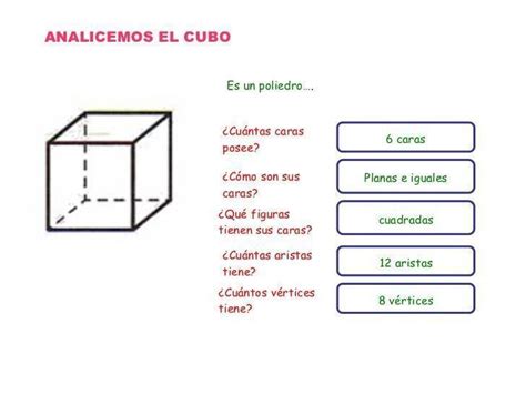 A un cubo de arista 4 le aumentaron los lados al doble A) ¿Cual es el
