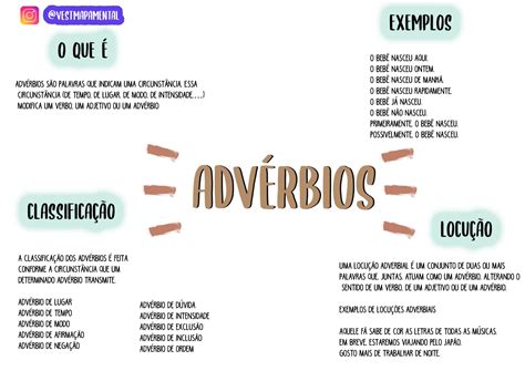 Mapa Mental De Adverbio