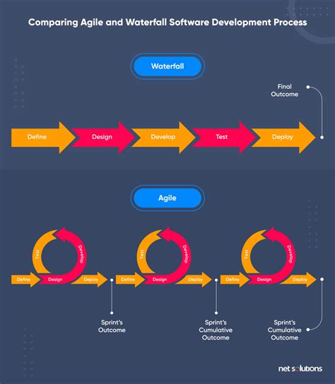 The Agile Development Methodology Explained 2023