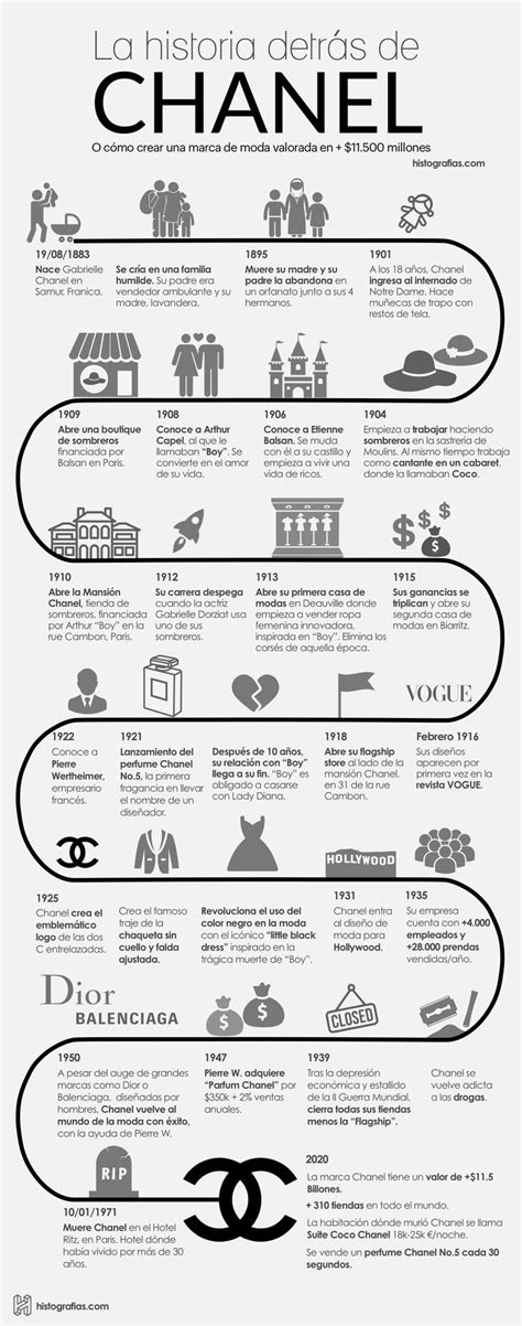 Infografía Historia De Coco Chanel Fundadora De Chanel Historia De La