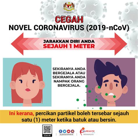 Tiga pasien positif covid 19 di indonesia dinyatakan sembuh. 10 Infografik KKM Berkaitan Covid-19 Di Malaysia