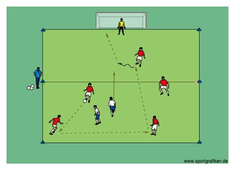 soccer 4v2 forward pass training drill soccer drills soccer soccer training